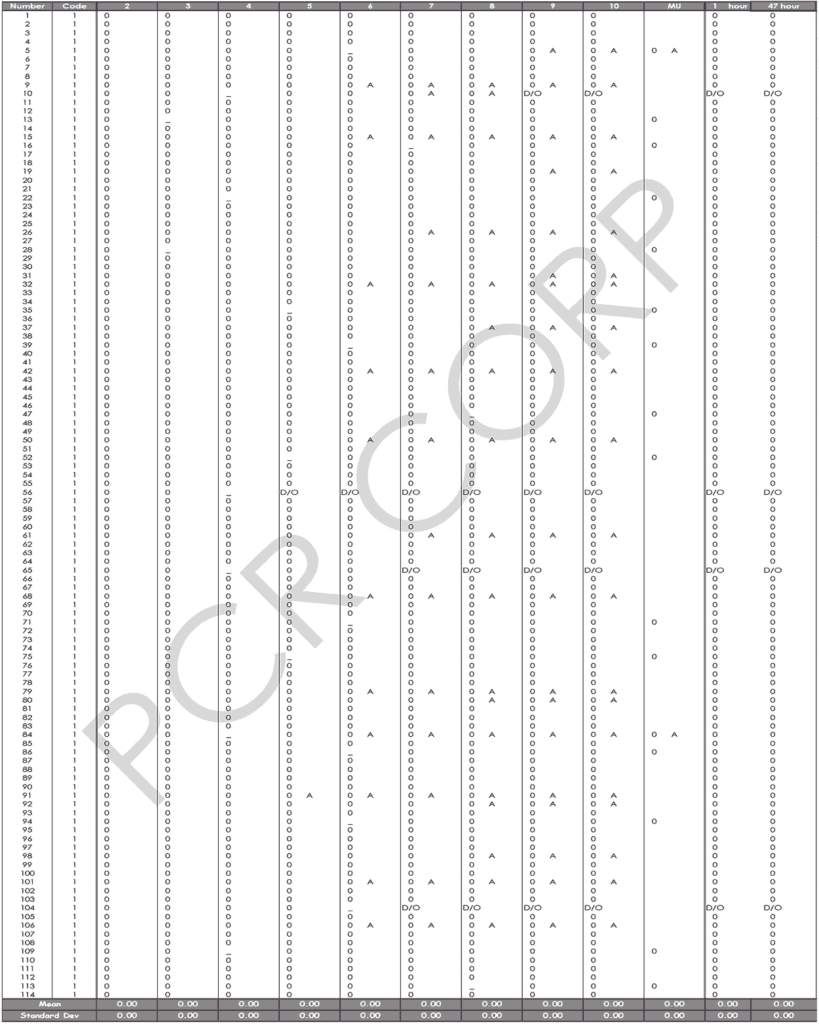 PCR report shows the individual responses of the 114 subjects.